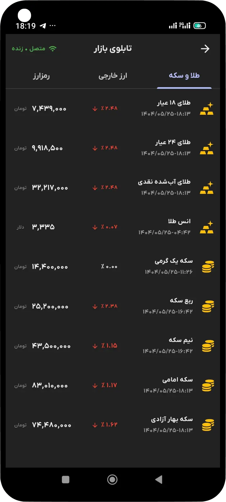 تصویری از صفحه اپلیکیشن دستیار هوشمند مالی داریتو