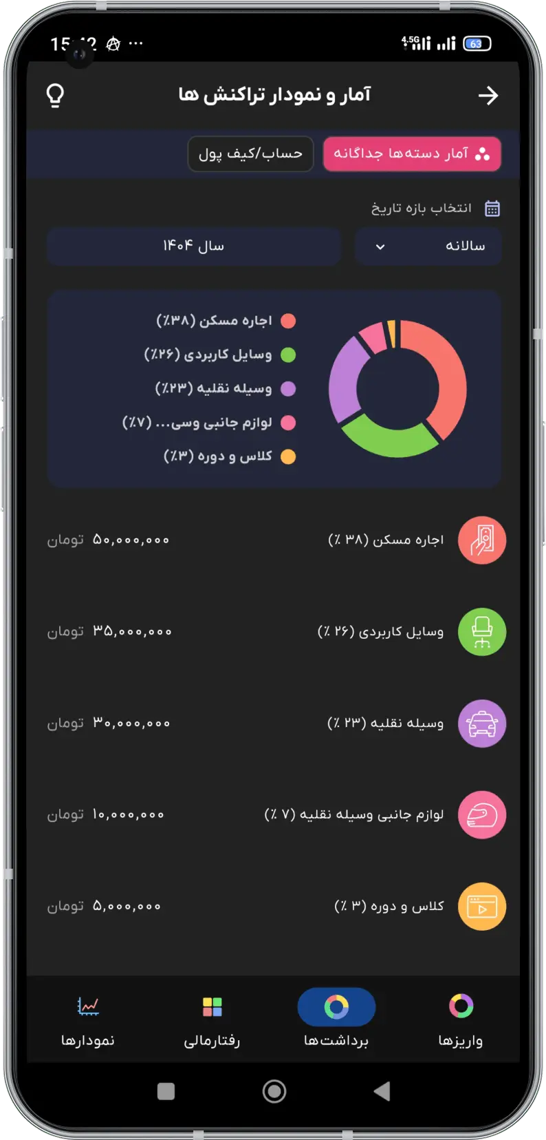 دستیار مالی هوشمند داریتو را بشناسید! اپلیکیشنی که مدیریت هزینه، بودجه‌بندی، چک، وام و بدهی را با هوش مصنوعی و طراحی مدرن، متحول کرده است.
